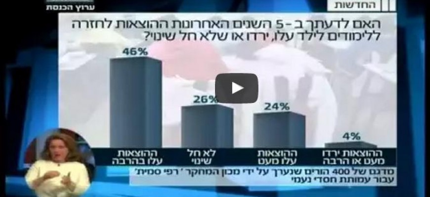 A survey conducted by the Chasdei Naomi of family expenses for back to school
