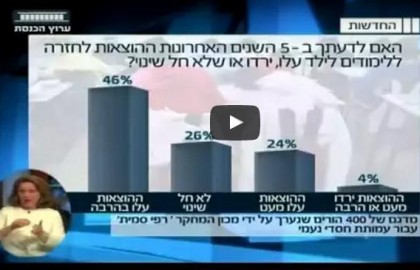 A survey conducted by the Chasdei Naomi of family expenses for back to school